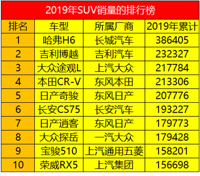 2019年销量前十的SUV配啥轮胎？sp-6600补强树脂