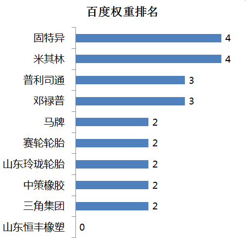 轮胎企业官网排行榜