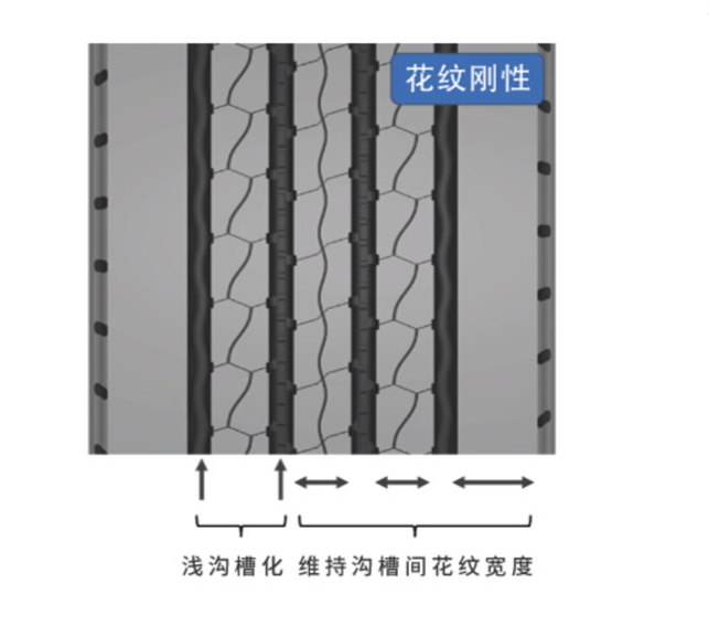 定载卡车福音，邓禄普SP335荣耀登场