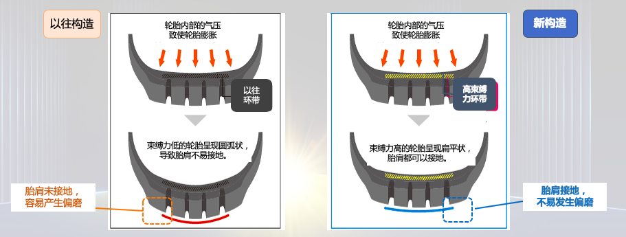 定载卡车福音，邓禄普SP335荣耀登场
