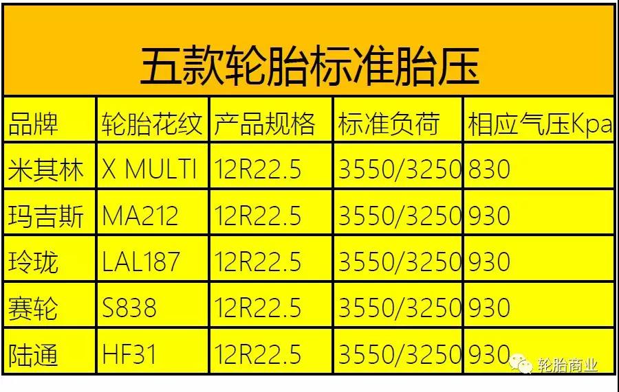 卡车轮胎标准气压是多少？轮胎店别这么做了！