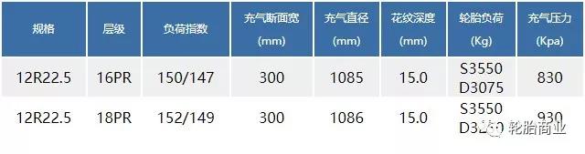 卡车轮胎标准气压是多少？轮胎店别这么做了！