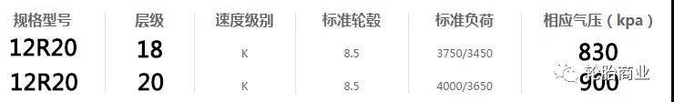 卡车轮胎标准气压是多少？轮胎店别这么做了！