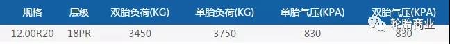 卡车轮胎标准气压是多少？轮胎店别这么做了！