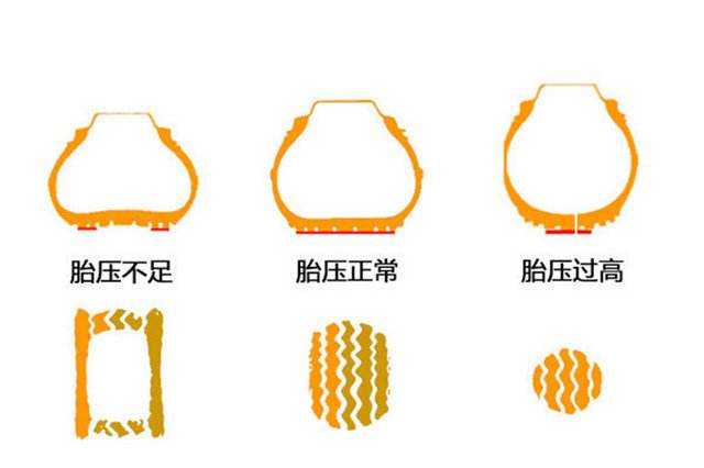 卡车轮胎标准气压是多少？轮胎店别这么做了！