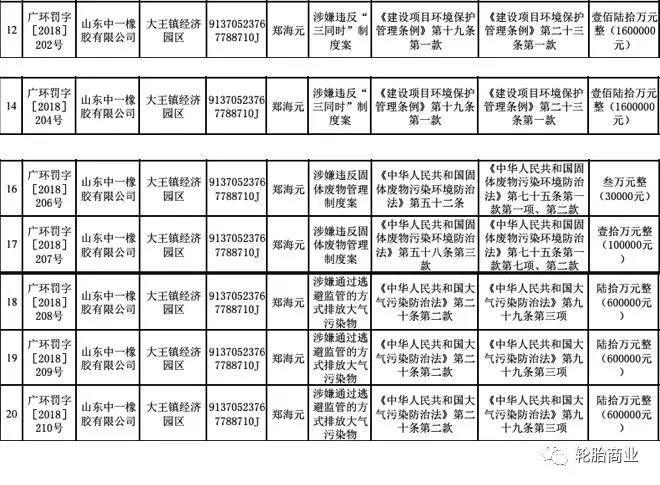艰难生存的中一橡胶