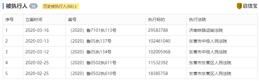 艰难生存的中一橡胶