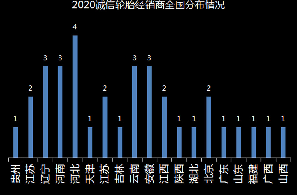 这是可信赖的轮胎经销商!
