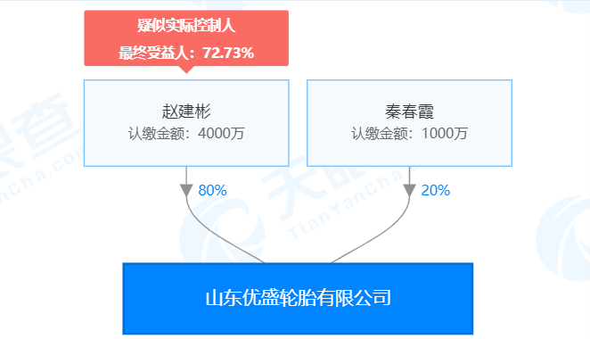 倒闭轮胎企业现状