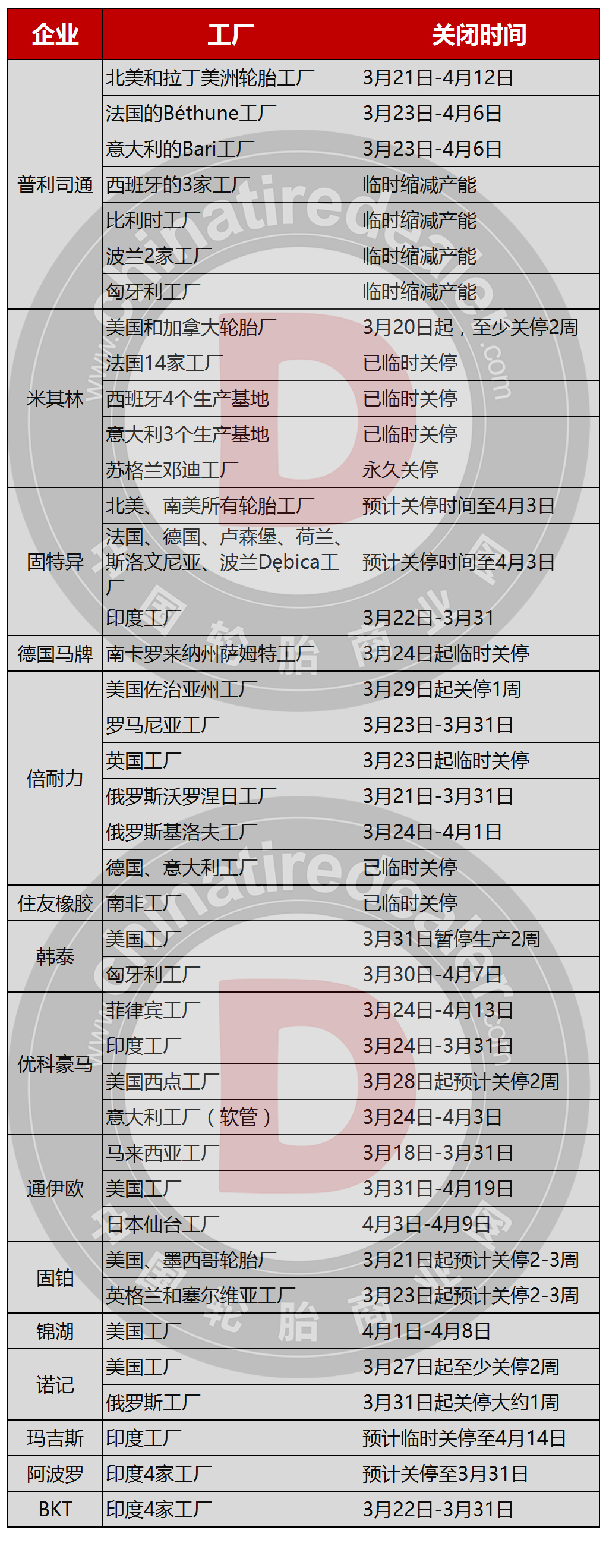 2020年全球轮胎市场大动荡sp-1045硫化树脂