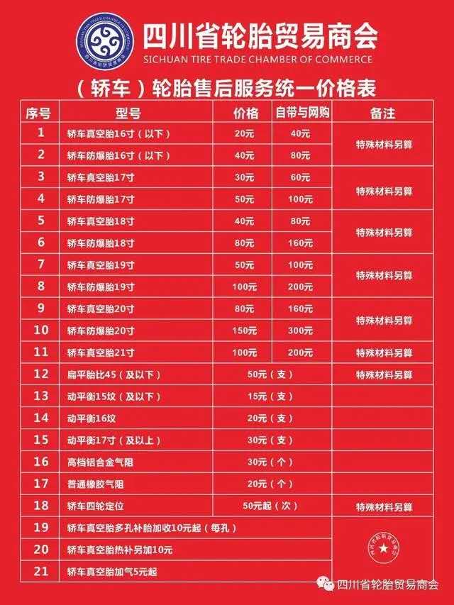 补胎价格统一上涨sp-1055硫化树脂