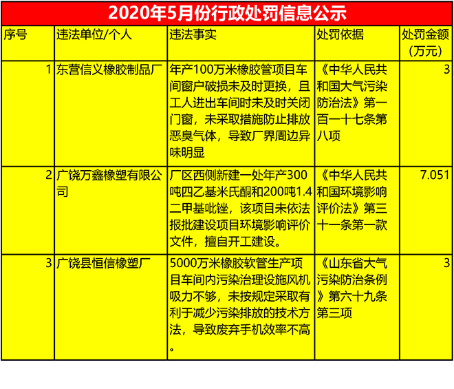因环保，浙江成道，多家企业被处罚