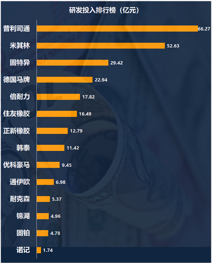 轮胎企业研发10年变化sp-1045硫化树脂