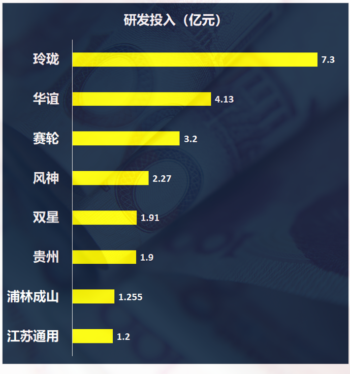 轮胎企业研发10年变化sp-1045硫化树脂