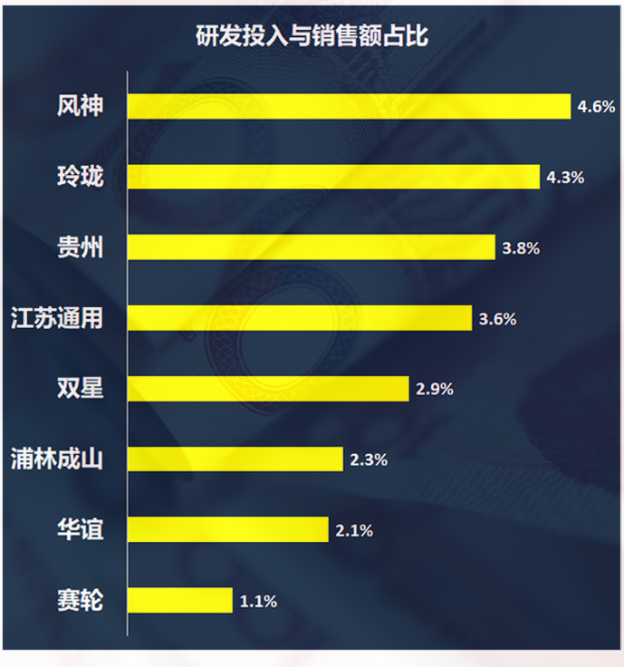 轮胎企业研发10年变化sp-1045硫化树脂