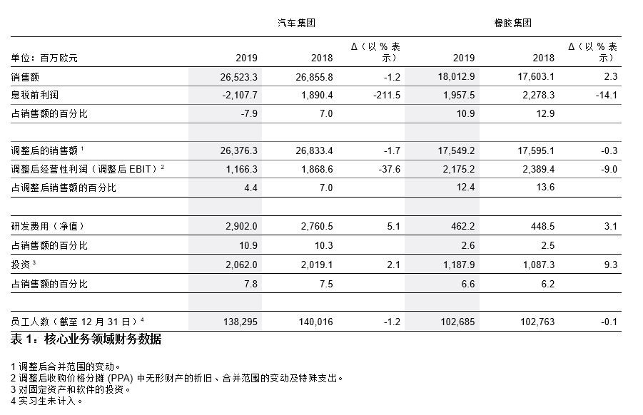 裁员之后，大陆集团又关闭轮胎工厂