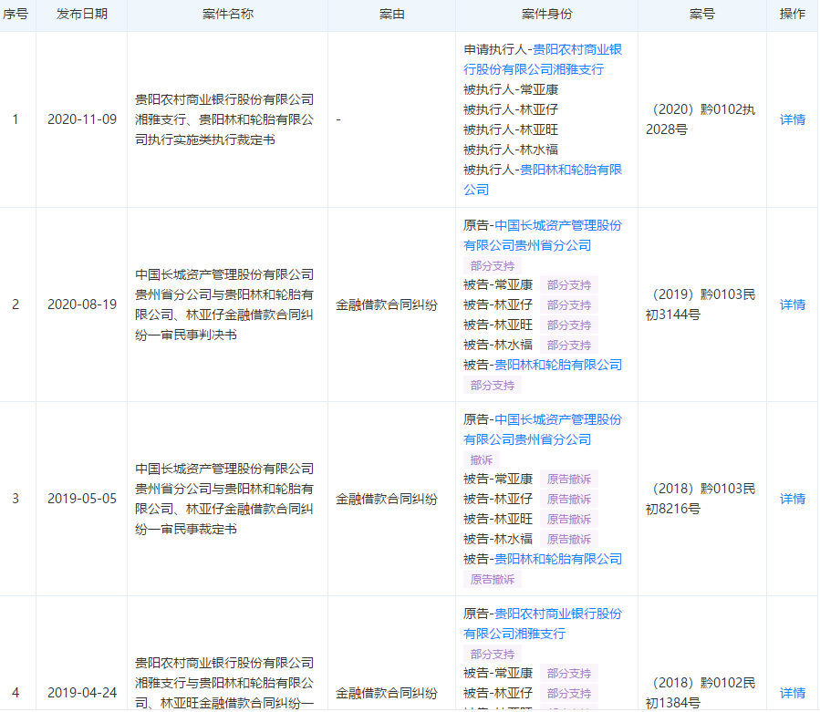 轮胎经销商顶不住了，宣告破产！！！增粘树脂