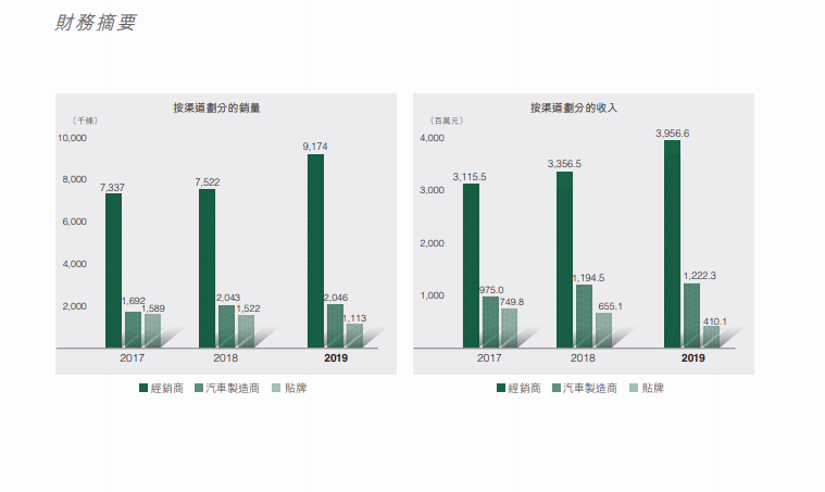 经销商都给中国六大轮胎企业赚了多少钱？sp-1068增粘树脂