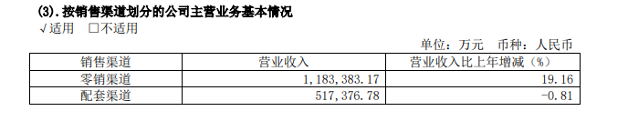 经销商都给中国六大轮胎企业赚了多少钱？sp-1068增粘树脂