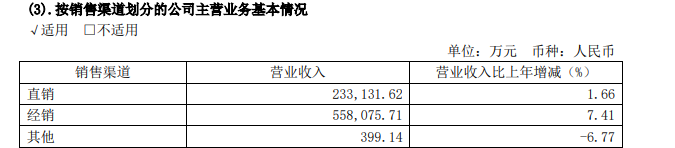 经销商都给中国六大轮胎企业赚了多少钱？sp-1068增粘树脂