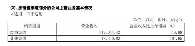 经销商都给中国六大轮胎企业赚了多少钱？sp-1068增粘树脂