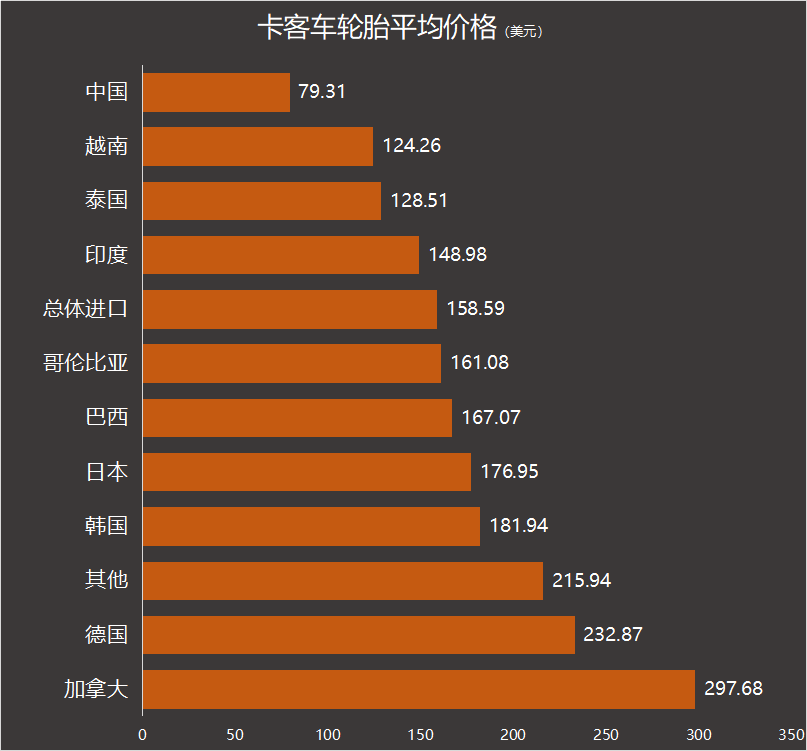 国产轮胎是“神话”还是“笑话”硫化树脂