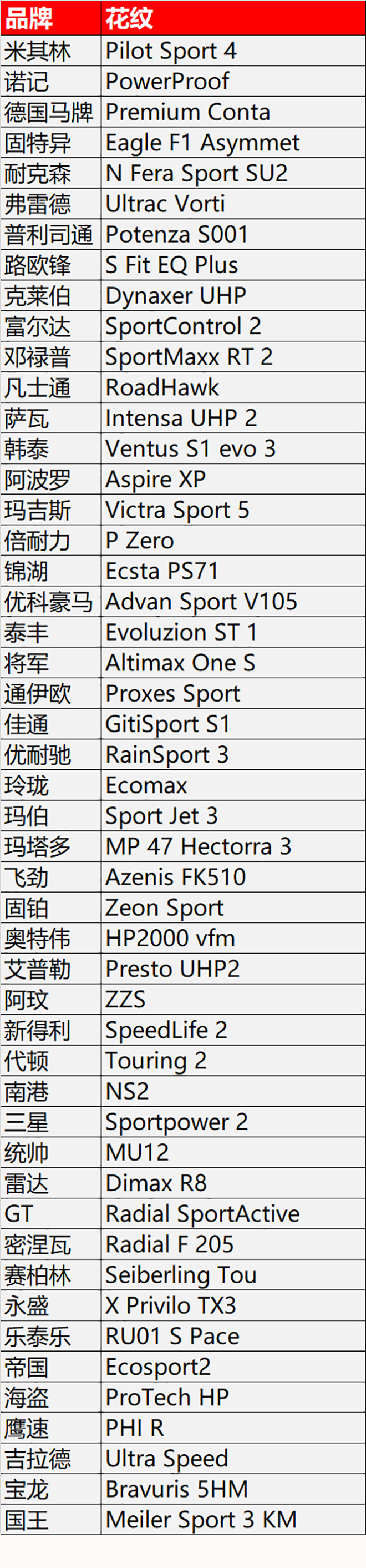 谁是2020轮胎制动王！sp-6600补强树脂