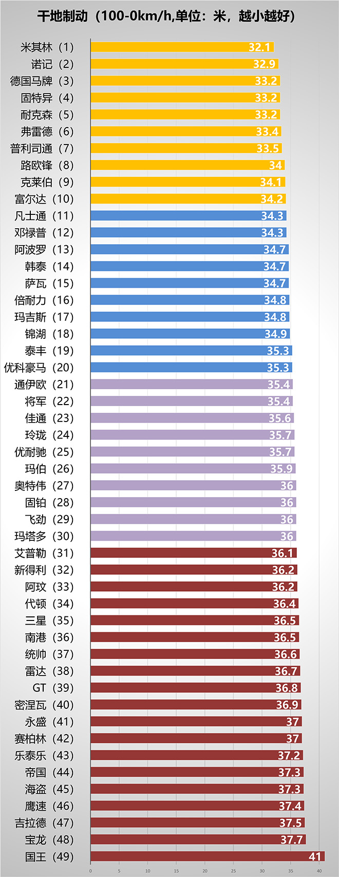 谁是2020轮胎制动王！sp-6600补强树脂