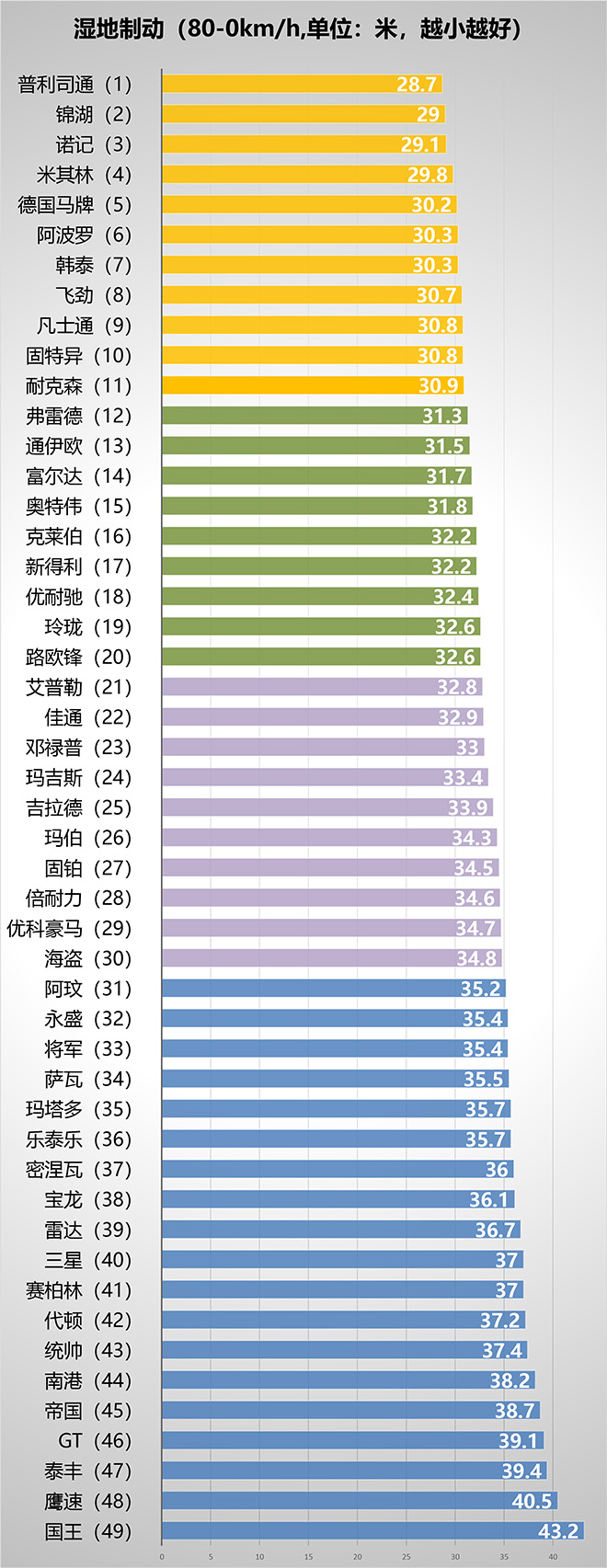 谁是2020轮胎制动王！sp-6600补强树脂