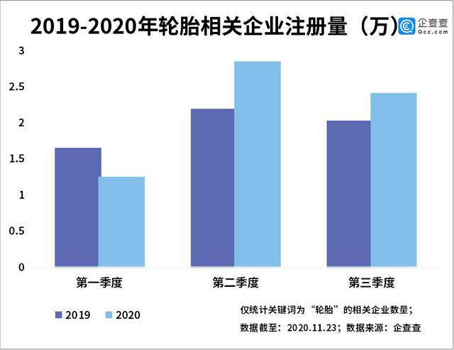 下一批倒闭的轮胎企业sp-6701补强树脂