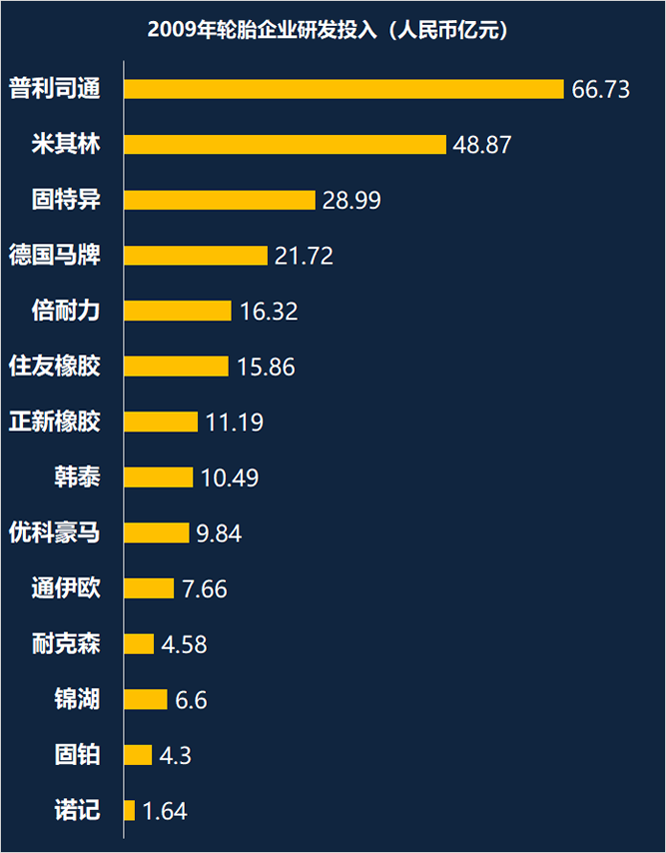 轮胎企业研发10年变化sp-1045硫化树脂