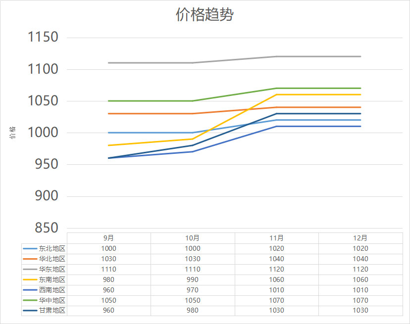 12月废旧轮胎价格，仍维持高位！增粘树脂