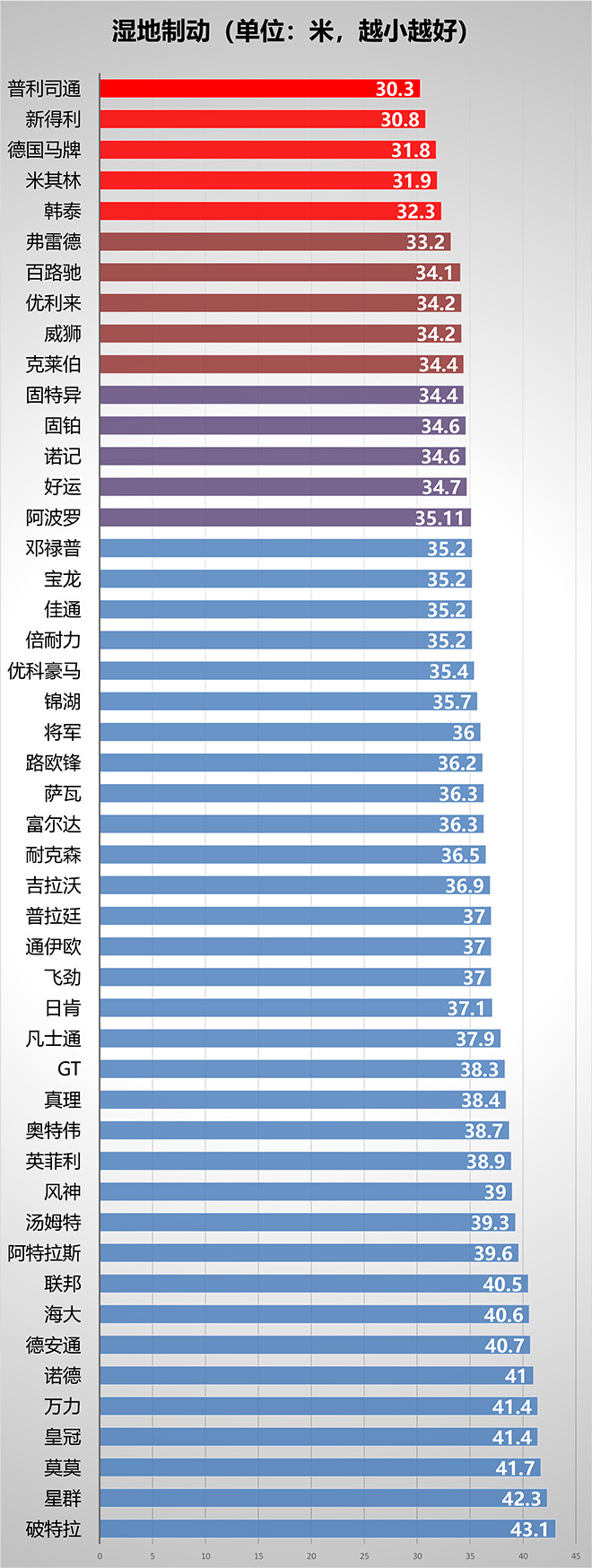 2020谁是冬季制动王？浙江成道
