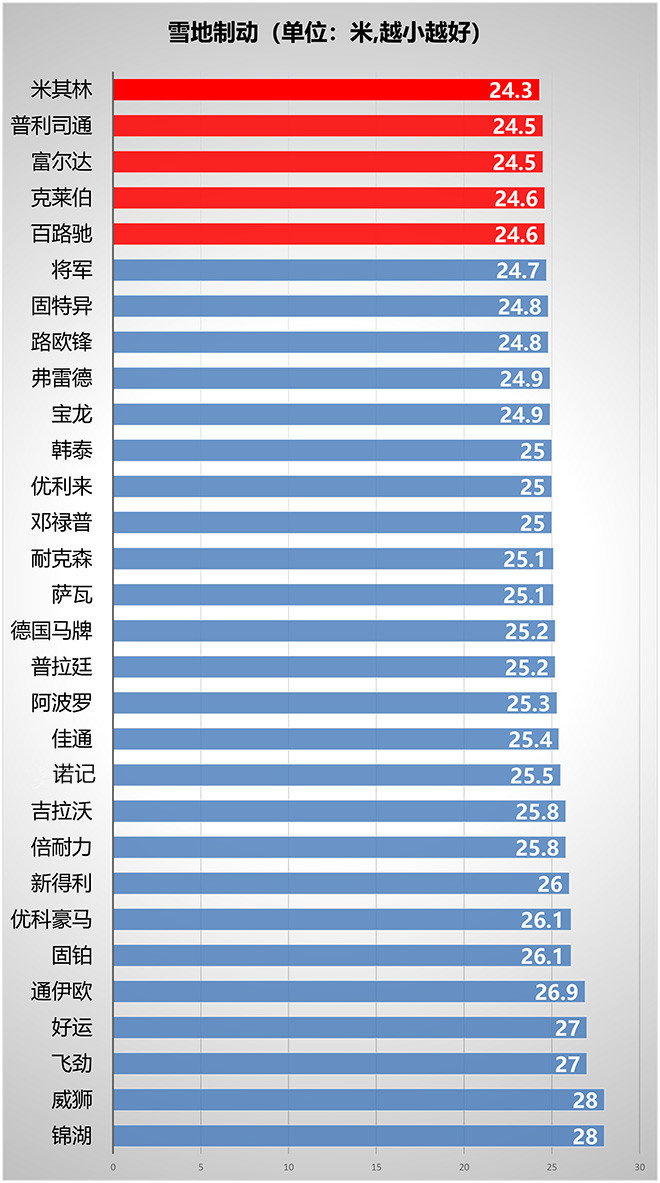 2020谁是冬季制动王？浙江成道