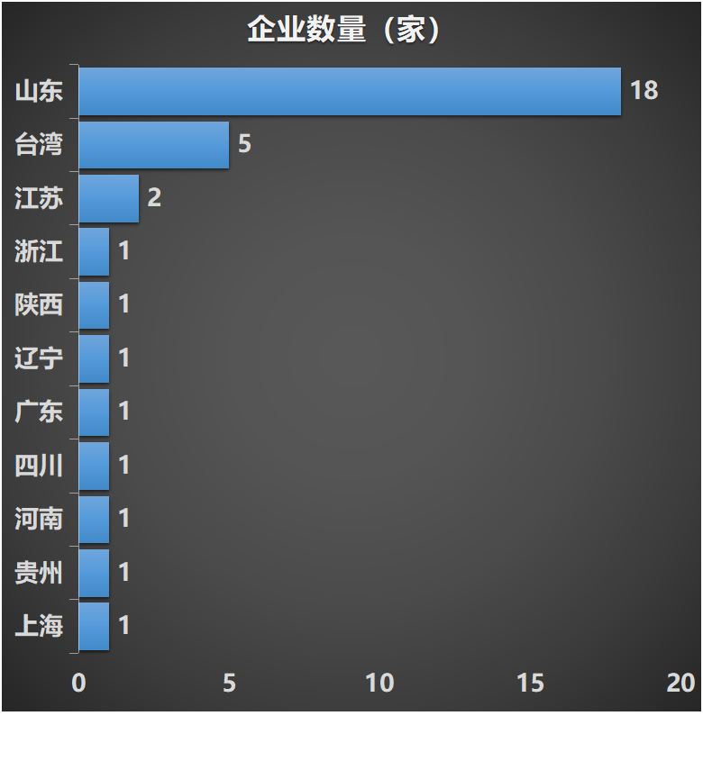 山东轮胎企业撑起中国轮胎半壁江山，谁有意见sp-1055硫化树脂