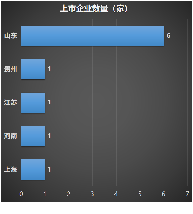 山东轮胎企业撑起中国轮胎半壁江山，谁有意见sp-1055硫化树脂