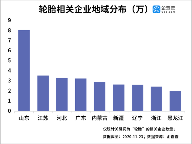 山东轮胎企业撑起中国轮胎半壁江山，谁有意见sp-1055硫化树脂