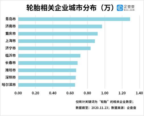 山东轮胎企业撑起中国轮胎半壁江山，谁有意见sp-1055硫化树脂