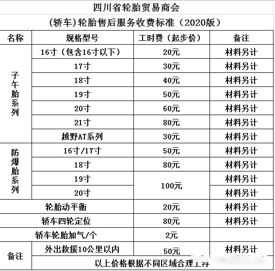 补胎价格统一上涨sp-1055硫化树脂