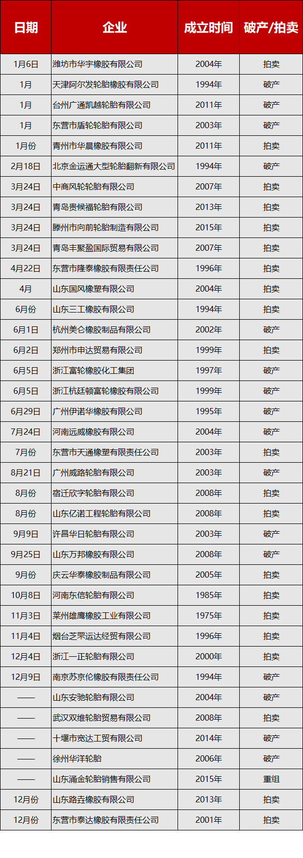 “涨价潮”与“倒闭潮”谁更可怕？sp-1055硫化树脂