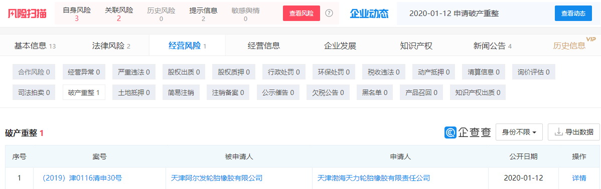 2020年，这些企业都破产了……硫化树脂