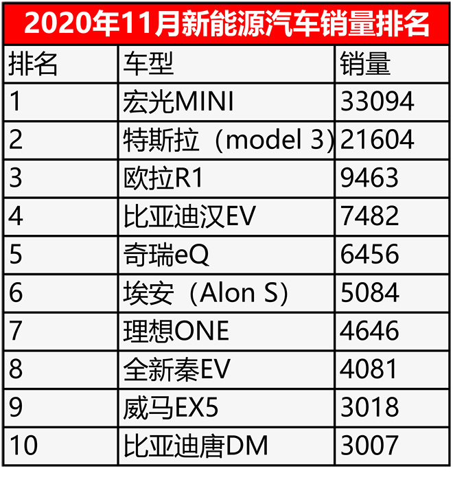 【最佳配对】新能源销售前10都配啥轮胎硫化树脂