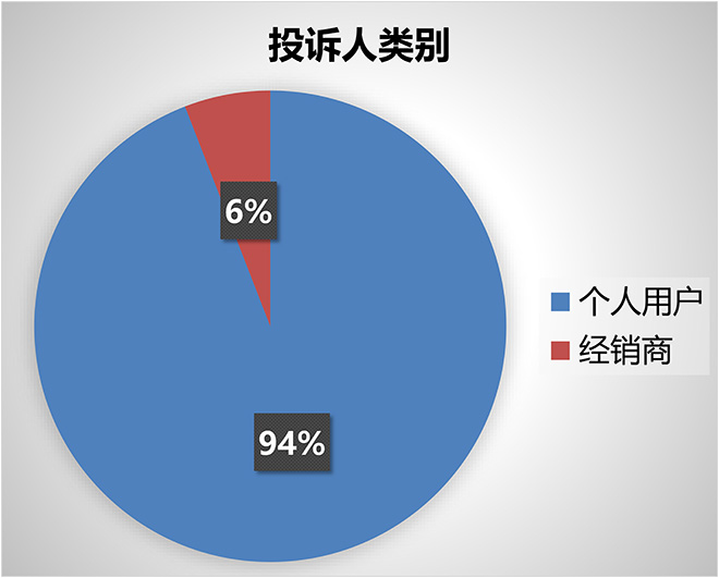 2020轮胎投诉排行榜sp-6600补强树脂