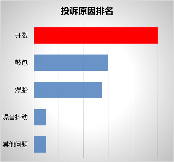 2020轮胎投诉排行榜sp-6600补强树脂