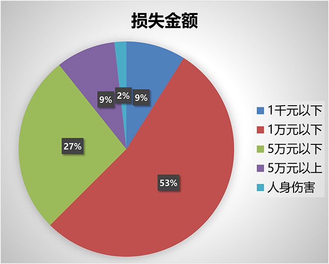 2020轮胎投诉排行榜sp-6600补强树脂