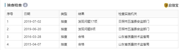 风暴袭来！山东轮胎企业被停产！浙江成道贸易有限公司