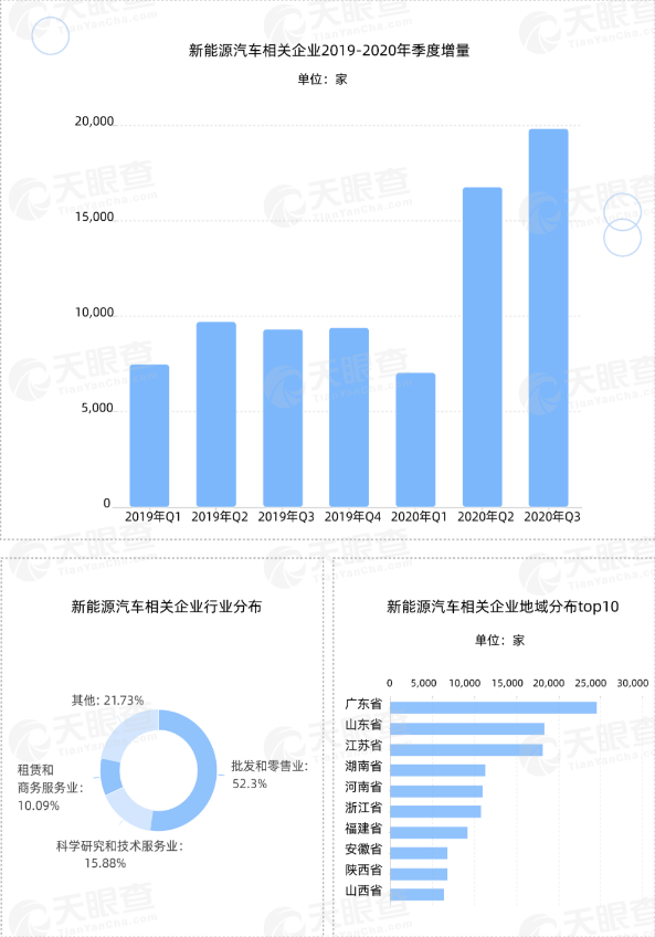 苹果也造新能源车，轮胎市场成新风口sp-1077增粘树脂