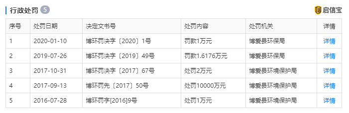 负债300亿，拖欠职工500万，这家轮胎企业尘埃落成道贸易