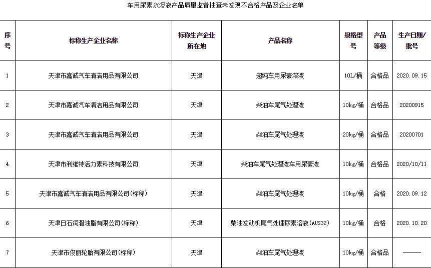 多批轮胎抽查不合格增粘树脂t-6000