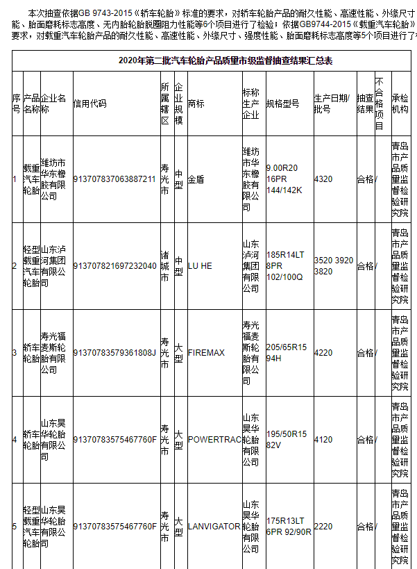 多批轮胎抽查不合格增粘树脂t-6000